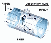 MAKSUTOV NEWTONIAN 