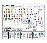 Image of Forensics Source Identidrug Chart-porta Pac