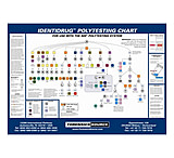 Image of Forensics Source Identidrug Wall-chart