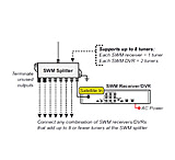 Image of KVH 8 Way Splitter for SWM Receivers
