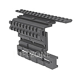 Image of Tuff Zone AK Side Double Rail Mount