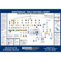 Forensics Source Identidrug Wall-chart