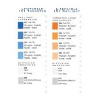 Litepanels 1x1 Individual Gels