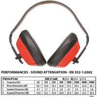 Portwest Classic Ear Muffs EN352