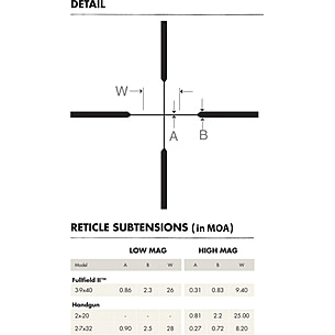 Burris Handgun 2x20mm Rifle Scope, 1in Tube, Second Focal Plane (SFP)