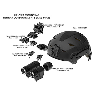 InfiRay Outdoor Mini MH25 640x480 25mm Multi-Function Thermal