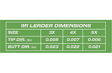 Image of Cheeky Fishing Freshwater Leader, Single, 3X, Clear, C-LEA-3XN-1PK