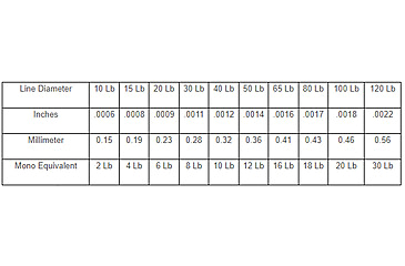 Image of Fitzgerald Fishing Vursa Braid 4X Line, 40lb, Green, 150yds, VBG4X40150