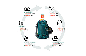 Image of Gregory Targhee 24L Backpacks - Womens, Jade Green, One Size, 147910-1457