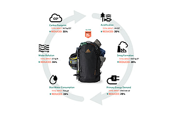 Image of Gregory Verde 18L Backpack, Coyote Midnight, Small/Medium, 147907-A181