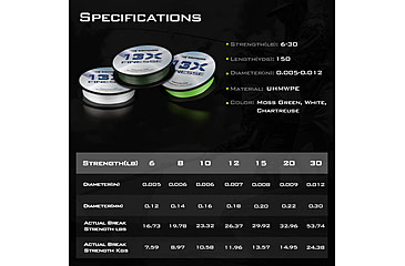 Image of Kast King 13X Finesse Braided Fishing Line, Chartreuse, 12 lb/150 yd, KKLIBRDKP13XF150YCT1