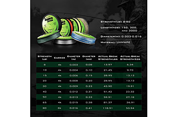 Image of Kast King Hammer Braided Fishing Line, Black, 40 lb/150 yd, KKLIBRDHM150YBK40