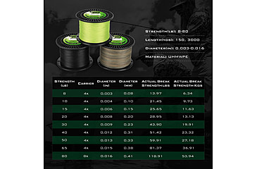 Image of Kast King Hammer Braided Fishing Line, Black, 40 lb/150 yd, KKLIBRDHM150YBK40