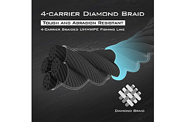 Image of Kast King Hammer Braided Fishing Line, Black, 40 lb/150 yd, KKLIBRDHM150YBK40