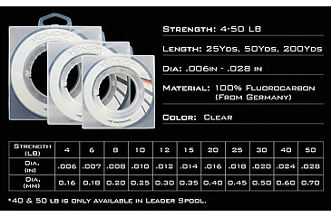 Image of Kast King Kovert Fluorocarbon Fishing Line, Clear, 10 lb/200 yd, KKLIFLOKO200YCL10