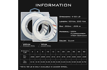 Image of Kast King Kovert Fluorocarbon Fishing Line, Clear, 10 lb/200 yd, KKLIFLOKO200YCL10