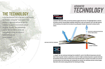 Image of Kryptek Takur Pants - Mens, Altitude, 2XL, 19TAKBA7