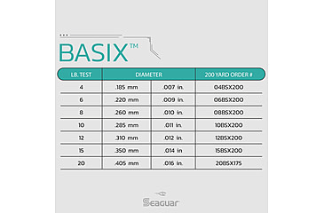 Image of Seaguar BasiX Fishing Line, 200 yards, 6 lbs, 06BSX200