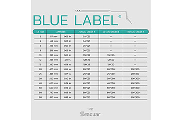 Image of Seaguar Blue Label Leader Fishing Leader, 25 yards, 20 lbs, 20FC25