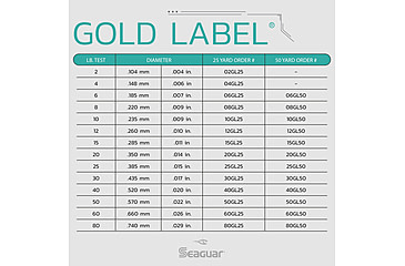 Image of Seaguar Gold Label Fishing Line, 50 yards, 6 lbs, 06GL50