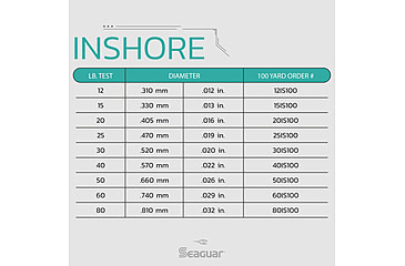 Image of Seaguar Inshore Fishing Leader, 100 yards, 12 lbs, 12IS100