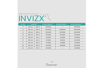 Image of Seaguar InvizX Fishing Line, 200 yards, 10 lbs, 10VZ200