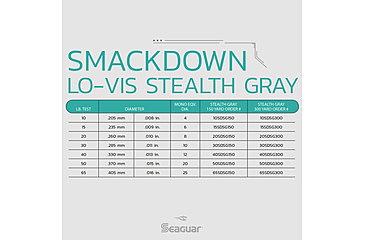 Image of Seaguar Smackdown Stealth Gray Braid Fishing Line, 150 yards, 65 lbs, 65SDSG150