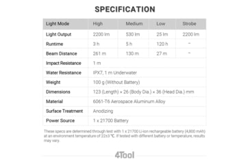 Image of 4TOOL ED20 Flashlight