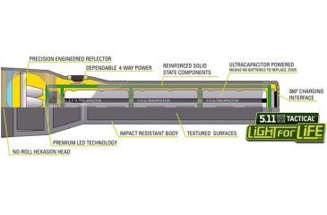 Image of 5.11 Tactical PC3.300 Light for Life Midsize Flashlight Black 53001 Detail