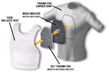 Image of 5.11 ZB-7 Trauma Pad - Adhesive Back 59415