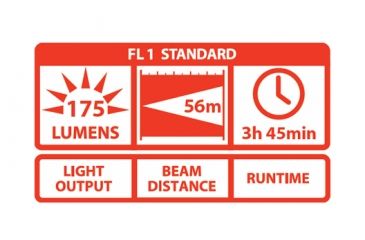 Image of Coast 6 Chip LED Headlamp w/ Cloverleaf Multi-Reflector System TT7041