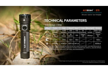 Image of Acebeam EDC E75 High-Performance Flashlight, 4500 Lumens, Green, E75