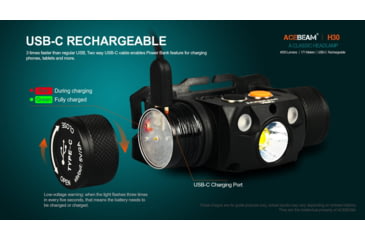 Image of Acebeam H30 1 x 21700 CREE XHP70.2 LED Rechargeable Headlamp, 4000 Lumens, Cool White/ Green/ Red, Black, H30 R+G -CW