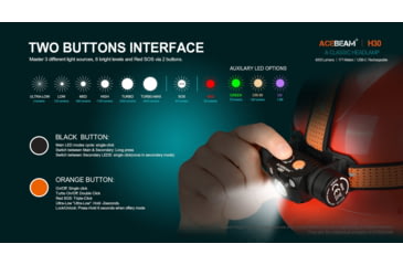 Image of Acebeam H30 1 x 21700 CREE XHP70.2 LED Rechargeable Headlamp, 4000 Lumens, Cool White/ Green/ Red, Black, H30 R+G -CW