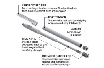 Image of Adaptive Tactical Tac-Hammer Ruger 22 Charger Takedown Barrel/Rail Combo, Black/Black, AT-07016