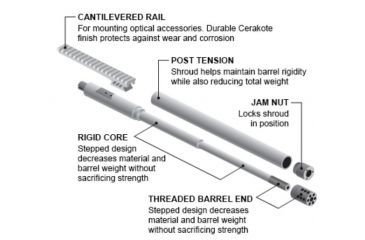 Image of Adaptive Tactical Tac-Hammer Ruger 10/22 Takedown Barrel/Rail Combo, Black/Earth, AT-07008