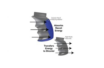 Image of Advanced Technology AR-15 Scorpion Recoil Pistol Grip, Destroyer Gray A5402347
