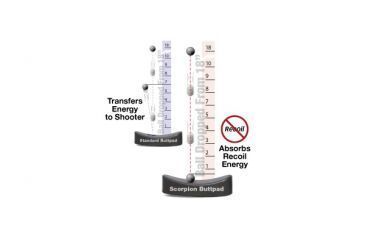 Image of Advanced Technology Mauser 98 Stock Dark Earth Brown w/ Built-In Scope Mount &amp; Scorpion Recoil Pad A2301310