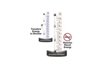 Image of ATI Outdoors SKS Strikeforce Non-Adjustable Non-Side Folding Stock Desert Tan w/ Scorpion Recoil System A2201018