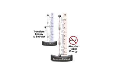 Image of ATI Outdoors SKS Strikeforce Non-Adjustable Side Folding Stock Desert Tan w/ Scorpion Recoil System A2201019