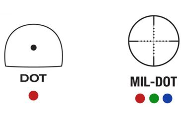 Image of Aim Sports 1-4x24 Tri-Illuminated Red Dot Sight, 4.2in Eye Relief, 3 MOA, Black, ACRFFR