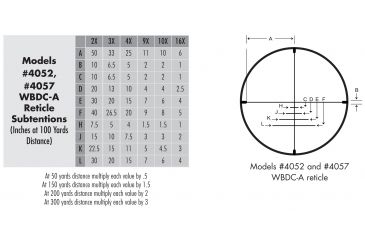 Image of Alpen WBDC-A Reticle