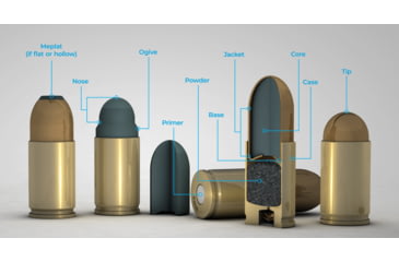 Image of Ammunition Terms Explained