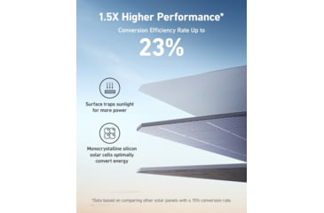Image of Anker 531 Solar Panel, 200W, A24321A1