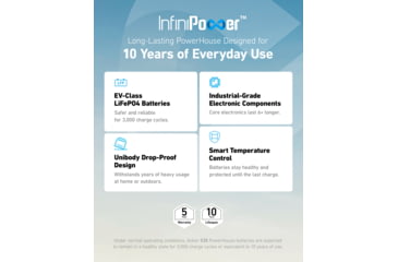 Image of Anker PowerHouse 535 Power Station, 512Wh/500W, A1751111