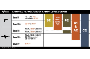 Image of AR500 Armor A2 Armor Plates, Threat Level III+LW, 10 x 12, Build Up Coat, Black, 11331