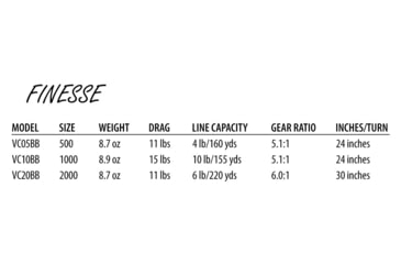 Image of Ardent Finesse Spinning Reel