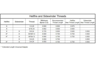 Image of Area 419 Sidewinder Magnum Self Timing Muzzle Brake, .338 Caliber, 3/4-24 TPI, Black Nitride, 419-SW-338-BN-3424