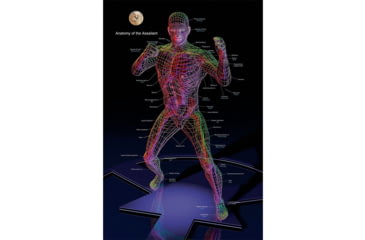 Image of Aspgear Training Posters, training-posters