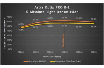 Image of Astra Optix Golf Pro X-1 Laser 6x21mm Rangefinder w/Slope, Gray, ProB1